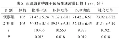 个体化健康教育在慢性心力衰竭患者护理中的应用效果研究2