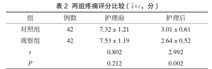 循证护理方案在脊髓型颈椎病围手术期护理中的应用观察2