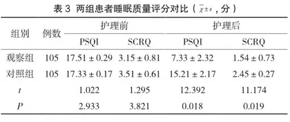个体化健康教育在慢性心力衰竭患者护理中的应用效果研究3