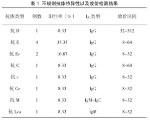 产前及输血前检测孕产妇ABO与RhD血型的临床价值观察