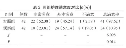 循证护理方案在脊髓型颈椎病围手术期护理中的应用观察3
