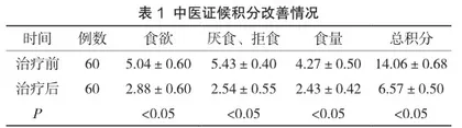 腹部推拿联合穴位贴敷治疗小儿厌食症的临床观察