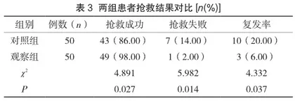 优化急诊护理流程在急性心肌梗死患者抢救中的效果观察2