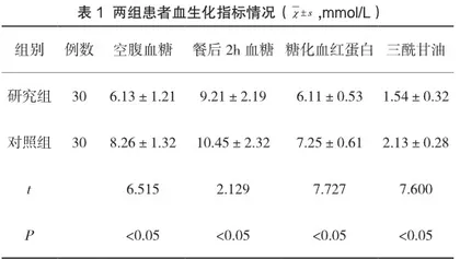 二甲双胍联合羟苯磺酸钙胶囊治疗糖尿病性视网膜病变的临床效果1