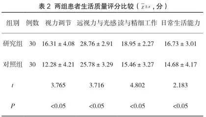 二甲双胍联合羟苯磺酸钙胶囊治疗糖尿病性视网膜病变的临床效果2