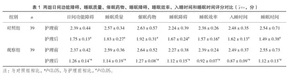 疼痛护理干预在带状疱疹后遗神经痛患者中的应用价值