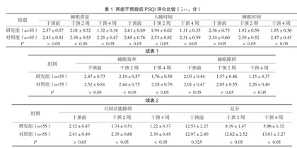 中医综合护理改善肺癌化疗患者睡眠质量的价值探讨