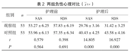 护理干预对重症妊娠高血压综合征患者的临床效果2