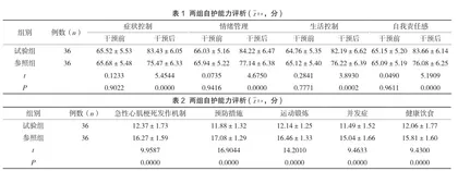 聚焦解决模式联合循证护理在急性心肌梗死护理中的应用