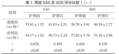 产后抑郁症患者行心理护理与健康教育的效果分析