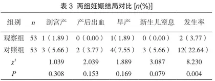 护理干预对重症妊娠高血压综合征患者的临床效果3