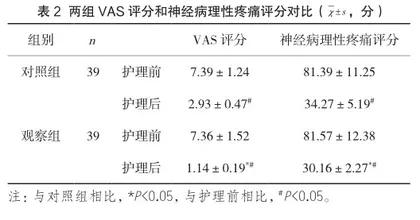疼痛护理干预在带状疱疹后遗神经痛患者中的应用价值2