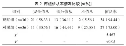 产后抑郁症患者行心理护理与健康教育的效果分析2