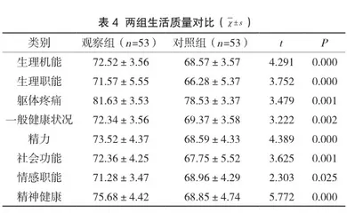 护理干预对重症妊娠高血压综合征患者的临床效果4