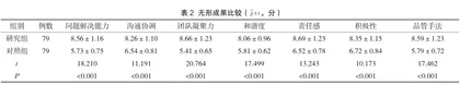 外科留置导尿管患者应用品管圈活动对降低感染的作用研究