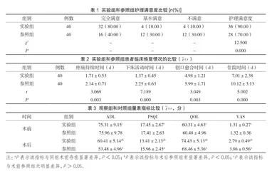 乳晕切口乳腺纤维瘤切除术患者采取优质围术期护理对切口愈合的促进作用