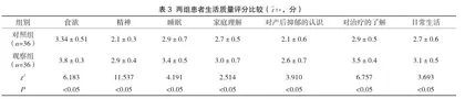 产后抑郁症患者行心理护理与健康教育的效果分析3