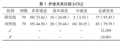 外科留置导尿管患者应用品管圈活动对降低感染的作用研究1