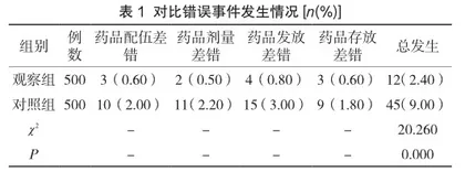 药品合理分类及药品监管制度在西药房管理中的临床价值分析