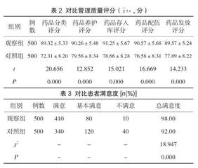 药品合理分类及药品监管制度在西药房管理中的临床价值分析2