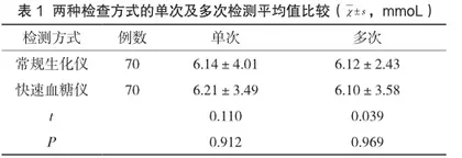 对比快速血糖仪与常规生化仪在急诊检验血糖中的应用效果
