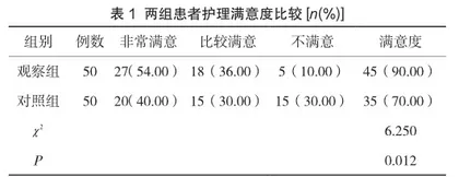 探讨围术期精细化护理在手术室护理管理中的应用效果