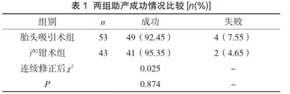 胎头吸引术与产钳术在助产中的应用比较