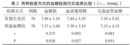 对比快速血糖仪与常规生化仪在急诊检验血糖中的应用效果2