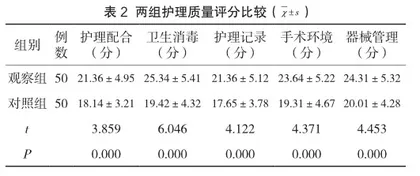 探讨围术期精细化护理在手术室护理管理中的应用效果2