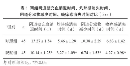 雌激素软膏联合保妇康栓治疗老年阴道炎的临床效果