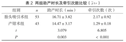 胎头吸引术与产钳术在助产中的应用比较2
