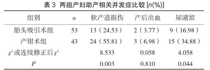 胎头吸引术与产钳术在助产中的应用比较3
