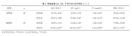 雌激素软膏联合保妇康栓治疗老年阴道炎的临床效果2