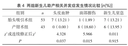胎头吸引术与产钳术在助产中的应用比较4