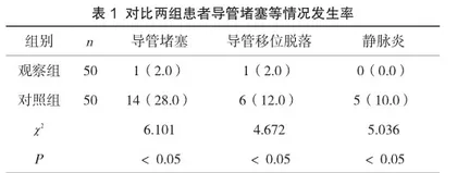 新生儿经外周静脉穿刺中心静脉导管的堵管原因分析及护理措施