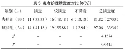 预见性护理应用于胃肠癌患者对其围手术期深静脉血栓形成的预防作用探讨