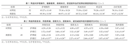 中药沐足联合八段锦对糖尿病周围神经病变下肢麻木患者的影响