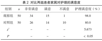 新生儿经外周静脉穿刺中心静脉导管的堵管原因分析及护理措施2