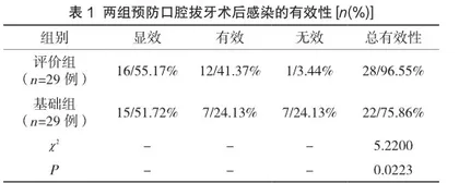 优质护理干预用于预防口腔拔牙术后感染的有效性评价