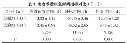 预见性护理应用于胃肠癌患者对其围手术期深静脉血栓形成的预防作用探讨1