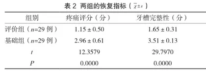 优质护理干预用于预防口腔拔牙术后感染的有效性评价2