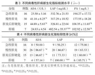 生化检验指标在病毒性肝病诊断中的应用价值分析