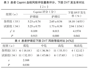 预见性护理应用于胃肠癌患者对其围手术期深静脉血栓形成的预防作用探讨3