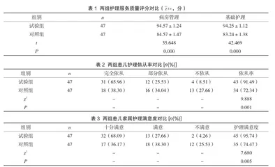 人性化护理对提升儿科依从率和满意度的影响分析