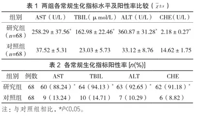 生化检验指标在病毒性肝病诊断中的应用价值分析1