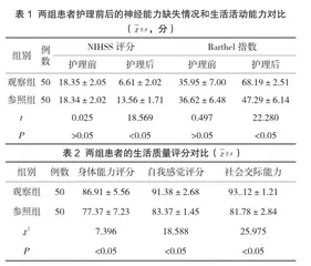 早期康复护理模式在脑梗死患者护理中的临床应用效果探究