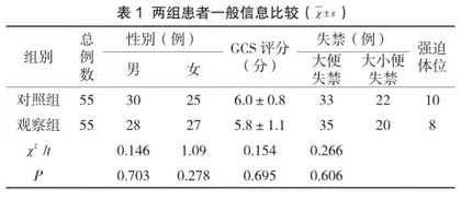 神经外科重症患者失禁相关性皮炎的风险预警护理