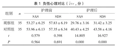 分阶段护理对卵巢妊娠患者术后心理状况的影响