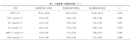 老年高血压病患者血清同型半胱氨酸、尿酸与颈动脉内膜中层厚度关系探究