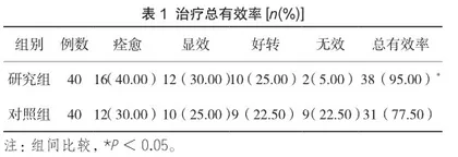 电神经肌肉刺激联合生物反馈对阴道口闭合不全患者性生活质量的影响